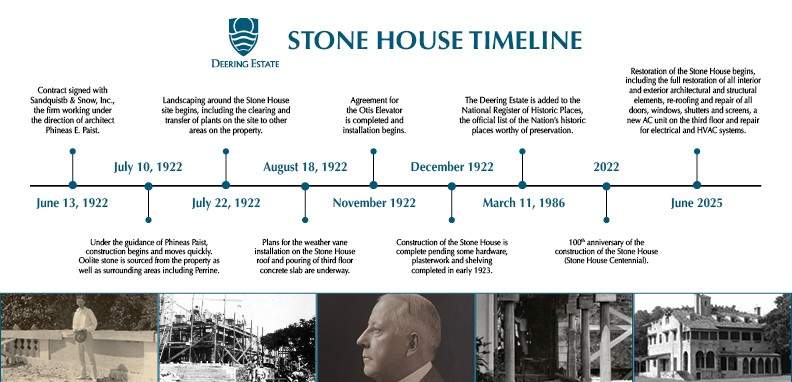 A timeline of the Stone House. June 13, 1922 Contract signed with Sandquistb & Snow, Inc., the firm working under the direction of architect Phineas E. Paist. July 10, 1922 Under the guidance of Phinease Paist, construction begins and moves quickly. Oolite stone is sourced from the property as well as surrounding areas including Perrine. July 22, 1922 Landscaping around the Stone House site begins, including the clearing and transfer of plants on the site to other areas on the property. August 18, 1922 Plans for the weather vane installation on the Stone House roof and pouring of third floor concrete slabs are underway. November 1922, Agreement for the Otis Elevator is completed and installation begins. December 1922 Construction of the Stone House is complete pending some hardware, plasterwork and shelving completed in early 1923. March 11, 1986 The Deering Estate is added to the National Register of Historic Places, the official list of the Nation's historic places worthy of preservation. 2022 100th anniversary of the construction of the Stone House (Stone House Centennial). June 2025 Restoration of the Stone House begins, including the full restoration of all interior and exterior architectural and structural elements, re-roofing and repair of all doors, windows, shutters, and screens, a new AC unit on the third floor and repair for electrical and HVAC systems.